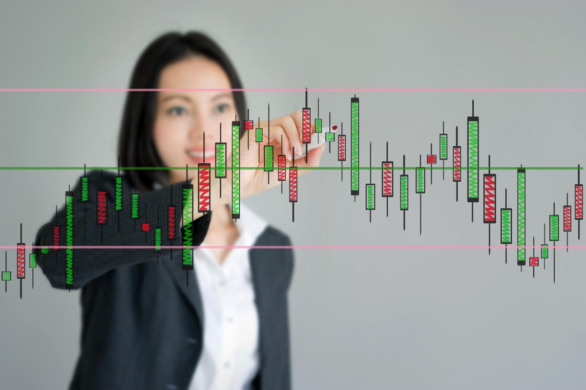 การเทรด Forex คืออะไร